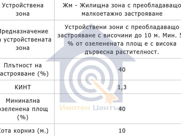 Парцел - София, област, с.Долни Богров - 0