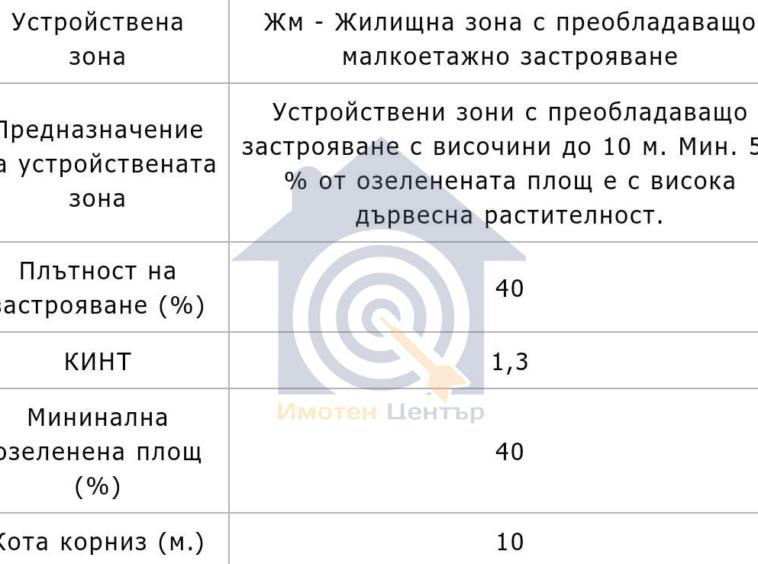 Парцел - София, област, с.Долни Богров - 0