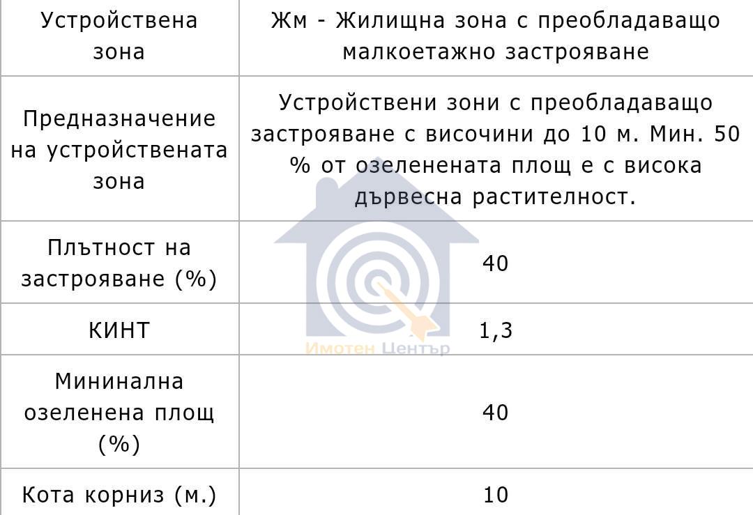 Парцел - София, област, с.Долни Богров - 0