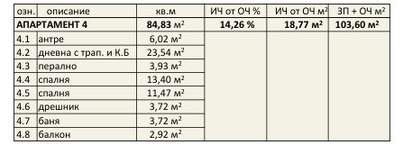 Тристаен апартамент в кв.Овча Купел-0 Тристаен апартамент в кв.Овча Купел - 0
